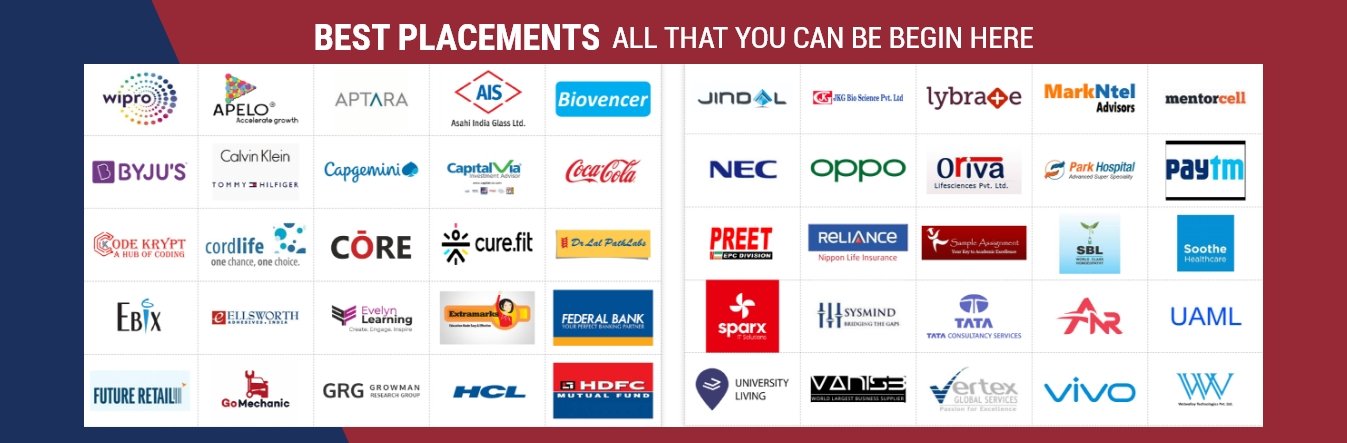 Modish Institute Of Pharmacy - Best Placements & Corporate Partners